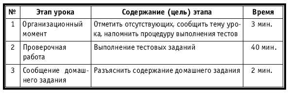Тематическое и поурочное планирование по биологии. 7 класс plan3_34.jpg