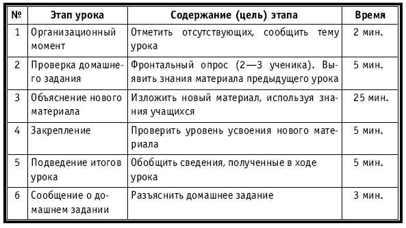 Тематическое и поурочное планирование по биологии. 7 класс plan3_35.jpg