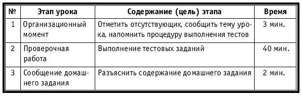 Тематическое и поурочное планирование по биологии. 7 класс plan3_37.jpg