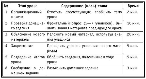 Тематическое и поурочное планирование по биологии. 7 класс plan3_38.jpg