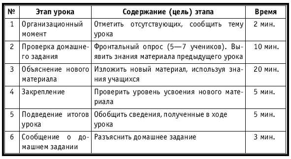 Тематическое и поурочное планирование по биологии. 7 класс plan3_39.jpg