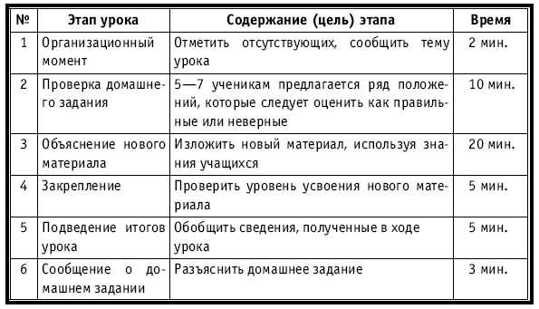 Тематическое и поурочное планирование по биологии. 7 класс plan3_40.jpg