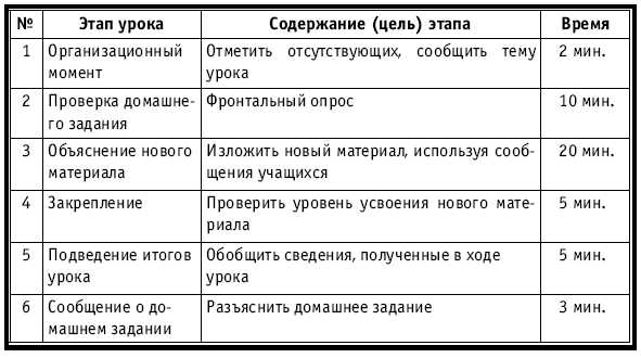 Тематическое и поурочное планирование по биологии. 7 класс plan3_41.jpg