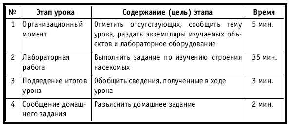 Тематическое и поурочное планирование по биологии. 7 класс plan3_42.jpg