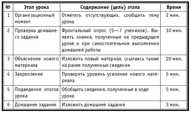 Тематическое и поурочное планирование по биологии. 7 класс plan1_3.jpg