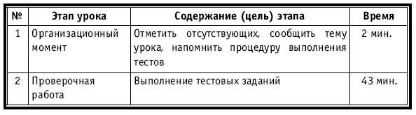 Тематическое и поурочное планирование по биологии. 7 класс plan3_44.jpg