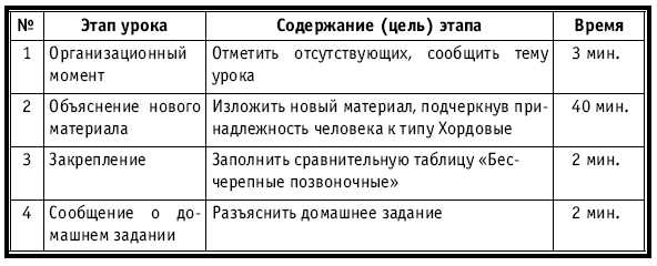 Тематическое и поурочное планирование по биологии. 7 класс plan3_45.jpg