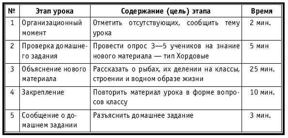 Тематическое и поурочное планирование по биологии. 7 класс plan3_46.jpg