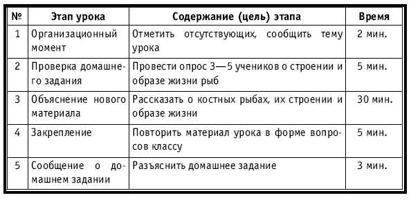 Тематическое и поурочное планирование по биологии. 7 класс plan3_48.jpg