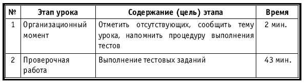 Тематическое и поурочное планирование по биологии. 7 класс plan3_49.jpg