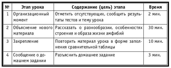 Тематическое и поурочное планирование по биологии. 7 класс plan4_50.jpg