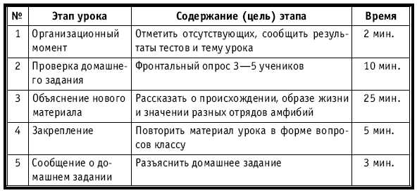 Тематическое и поурочное планирование по биологии. 7 класс plan4_51.jpg