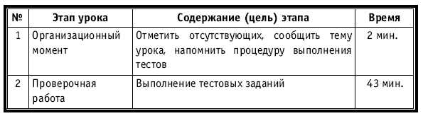 Тематическое и поурочное планирование по биологии. 7 класс plan4_52.jpg