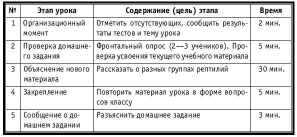 Тематическое и поурочное планирование по биологии. 7 класс plan4_54.jpg