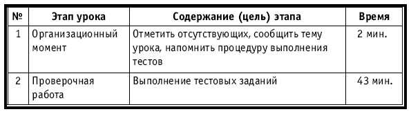 Тематическое и поурочное планирование по биологии. 7 класс plan4_55.jpg