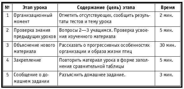 Тематическое и поурочное планирование по биологии. 7 класс plan4_56.jpg