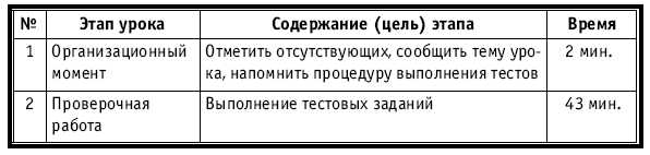 Тематическое и поурочное планирование по биологии. 7 класс plan4_60.jpg