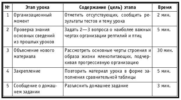 Тематическое и поурочное планирование по биологии. 7 класс plan4_61.jpg