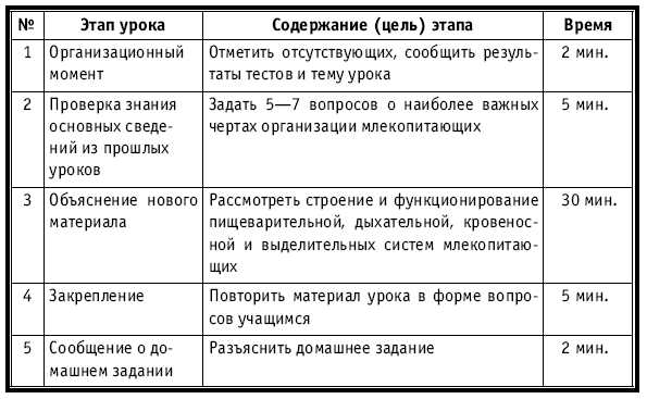 Тематическое и поурочное планирование по биологии. 7 класс plan4_62.jpg
