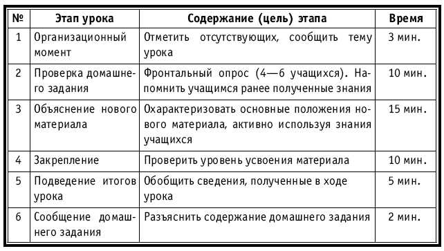 Тематическое и поурочное планирование по биологии. 7 класс plan1_5.jpg