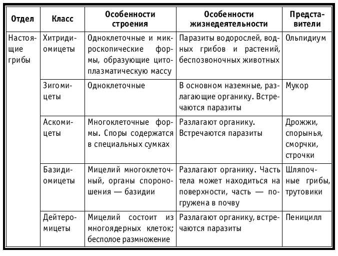 Тематическое и поурочное планирование по биологии. 7 класс tab2.jpg