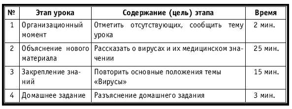 Тематическое и поурочное планирование по биологии. 7 класс plan4_65.jpg