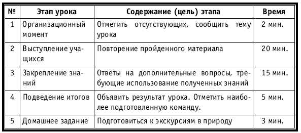 Тематическое и поурочное планирование по биологии. 7 класс plan4_66.jpg