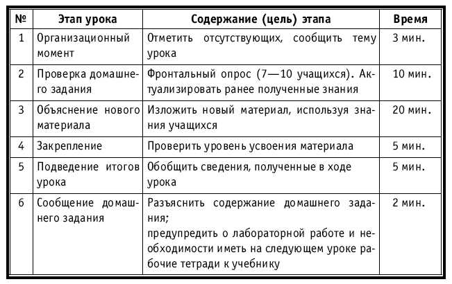 Тематическое и поурочное планирование по биологии. 7 класс plan1_6.jpg
