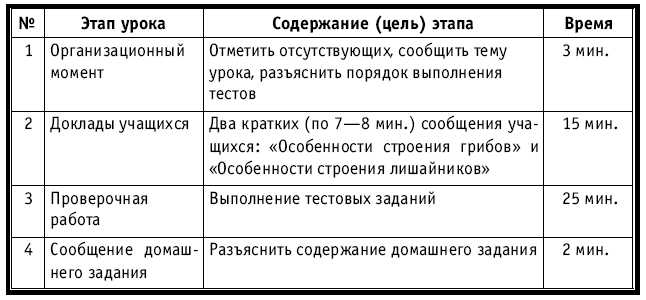 Тематическое и поурочное планирование по биологии. 7 класс plan1_8.jpg