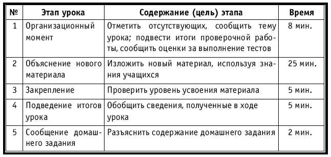 Тематическое и поурочное планирование по биологии. 7 класс plan1_9.jpg