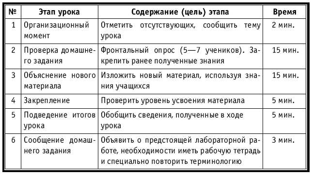 Тематическое и поурочное планирование по биологии. 7 класс plan1_10.jpg