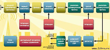 Журнал «Компьютерра» № 17 от 8 мая 2007 года _r685_3_1.jpg