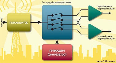 Журнал «Компьютерра» № 17 от 8 мая 2007 года _r685_3_4.jpg