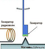 Журнал «Компьютерра» № 17 от 8 мая 2007 года _r685_1_6.jpg