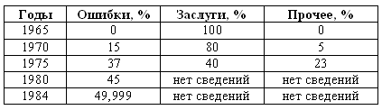 1985 table.png