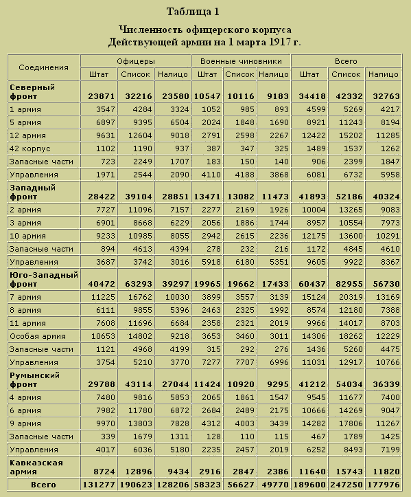 Трагедия русского офицерства i_001.png