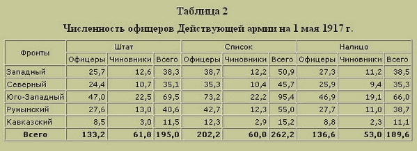 Трагедия русского офицерства i_002.png