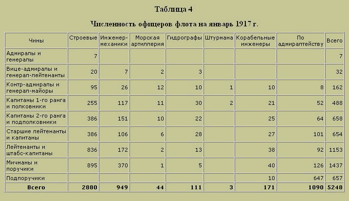 Трагедия русского офицерства i_004.png