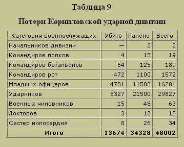 Трагедия русского офицерства i_012.png