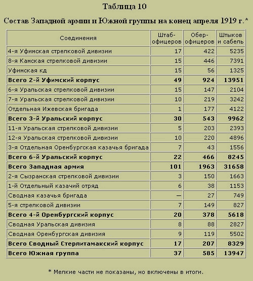 Трагедия русского офицерства i_013.png