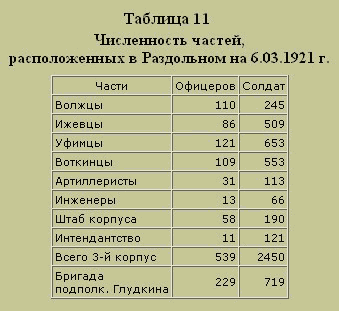 Трагедия русского офицерства i_014.png