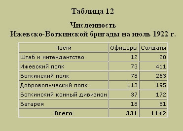 Трагедия русского офицерства i_015.png