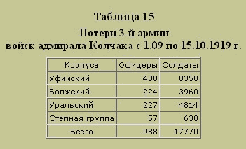 Трагедия русского офицерства i_018.png