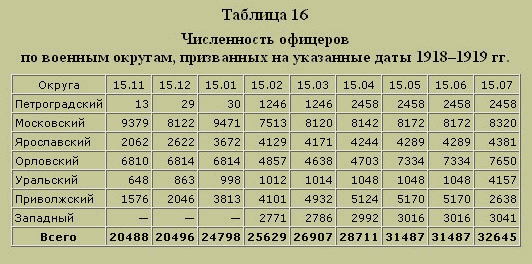 Трагедия русского офицерства i_019.png