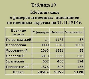 Трагедия русского офицерства i_022.png