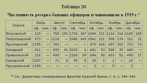 Трагедия русского офицерства i_023.png