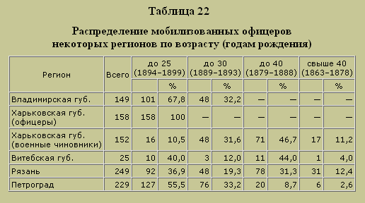 Трагедия русского офицерства i_024.png