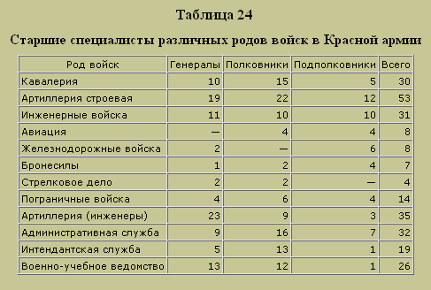 Трагедия русского офицерства i_025.png