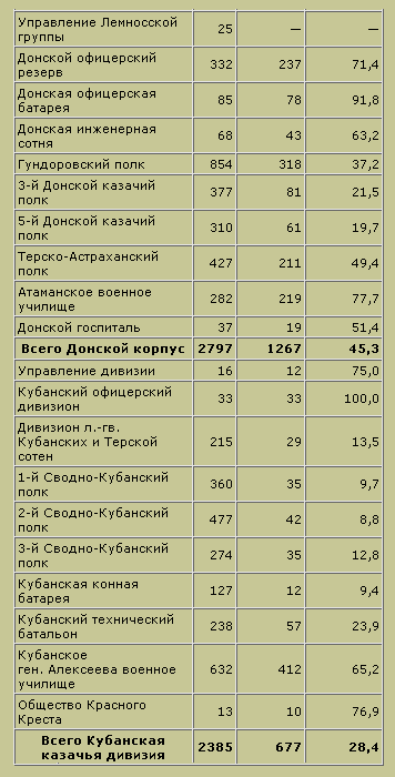 Трагедия русского офицерства i_028.png