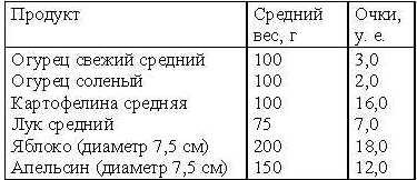 Кремлевская диета. Счетчик. tab11.jpg